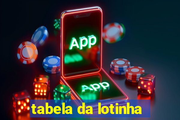 tabela da lotinha